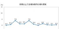 国家统计局:2017年12月<font color=