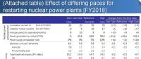 【分析】日本重启核电到底对电价、LNG进口、碳排放有多大影响？