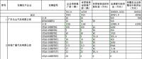 工信部公示2016年新能源汽车第二批补助清算结果