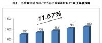 未来5年中国智慧能源产业发展及预测分析