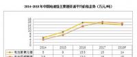 2018年锂、镍、钴的价格走势前瞻