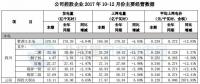 国投电力2017年发电量1289.49亿千瓦时 同比增长7.07%