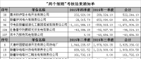 新疆发布及时结清以往年度“两个细则”考核款的通知：附考核结果