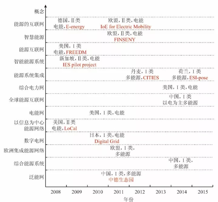  微网—未来能源互联网系统中的“有机细胞”