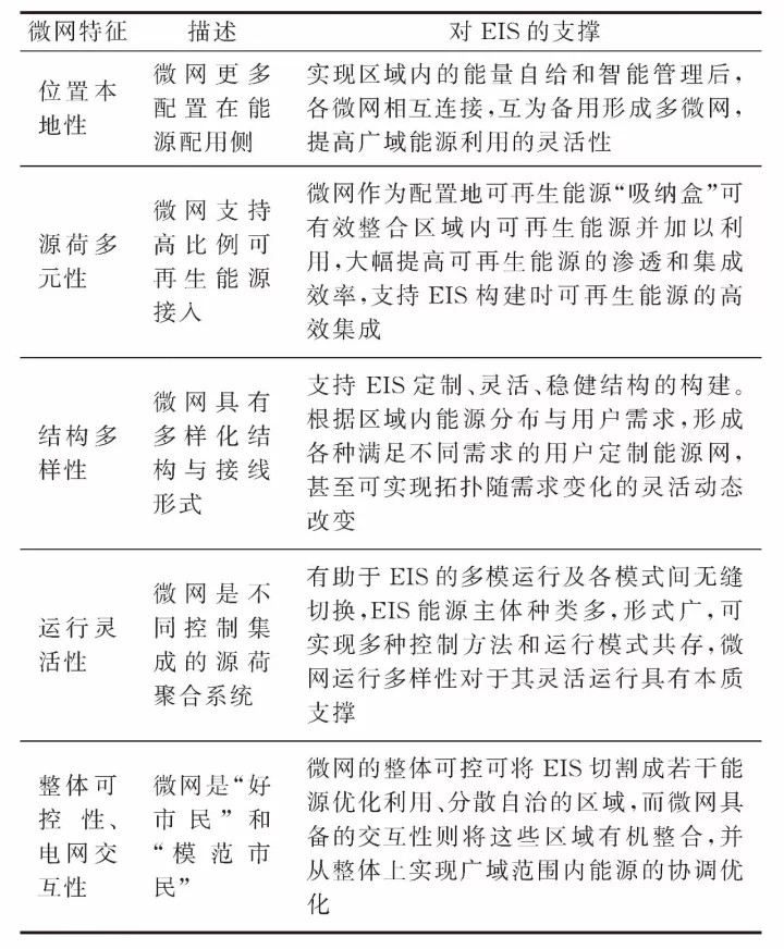  微网—未来能源互联网系统中的“有机细胞”