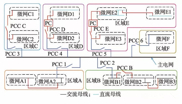  微网—未来能源互联网系统中的“有机细胞”