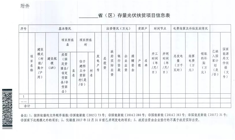 截止日期1月22日， 国家能源局、国务院扶贫办关于请上报光伏扶贫项目有关信息的通知