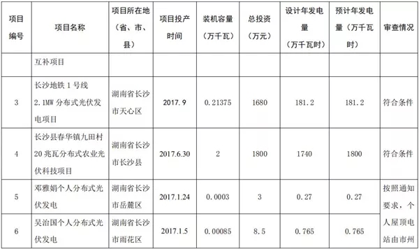 湖南公示173个省级分布式光伏电价补贴项目名单！