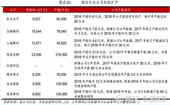 光伏大势促金刚线需求爆发 2020年全球总需求将达567亿米