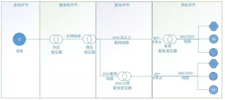 配电运维如何利用能源大数据实现更好服务？