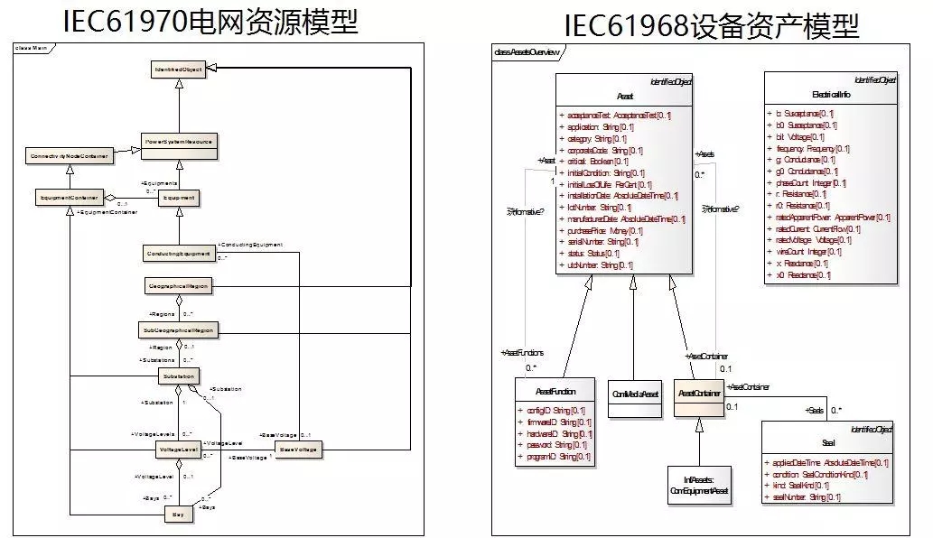 配电运维如何利用能源大数据实现更好服务？