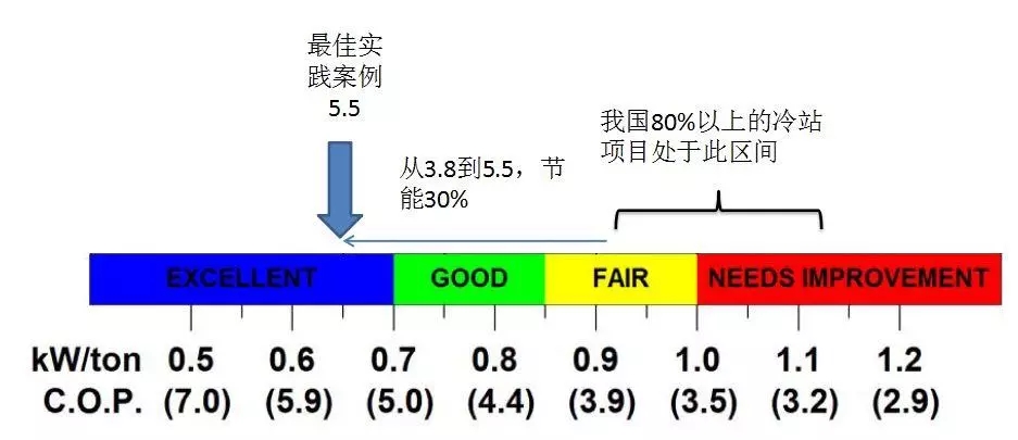 配电运维如何利用能源大数据实现更好服务？