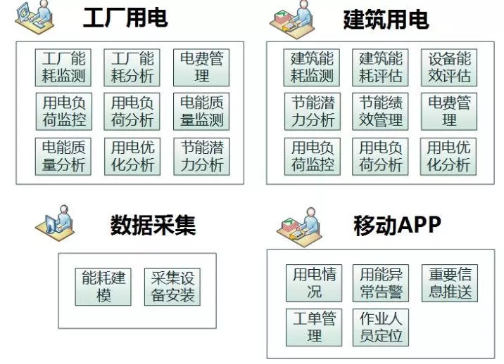 配电运维如何利用能源大数据实现更好服务？