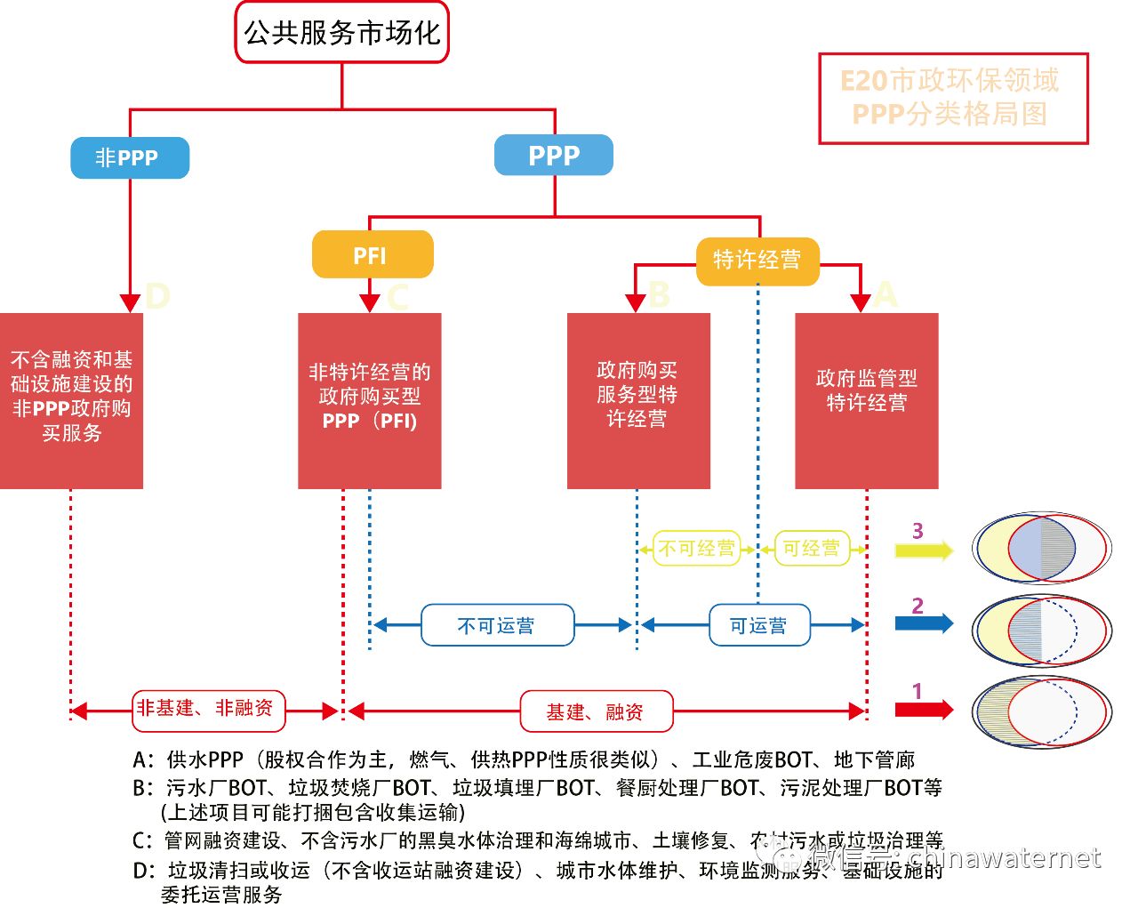 三年大数据 纵览水环境治理PPP项目五大分布特征