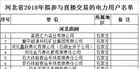 河北2018年拟参与直接交易的535家电力用户及取消交易资格的12家电力用户公示名单