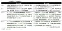 分布式光伏缓解上网压力 部分解决限电问题 行业逐步由B2B转向B2C