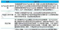 2018年国家及地方新能源汽车准入标准汇总及解读