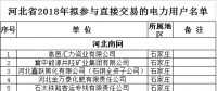 河北2018年拟参与直接交易的535家电力用户及取消交易资格的12家电力用户公示名单