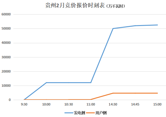 聚焦：贵州电力市场陷入僵局 大云网电力分析师邀您观望