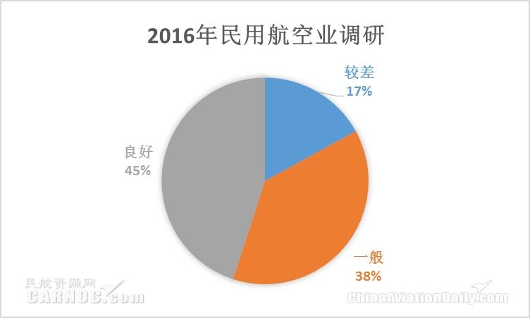 新形势下中国民航网络信息安全体系建设研究