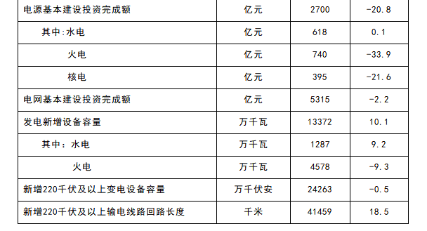 2017年全国电力工业统计数据