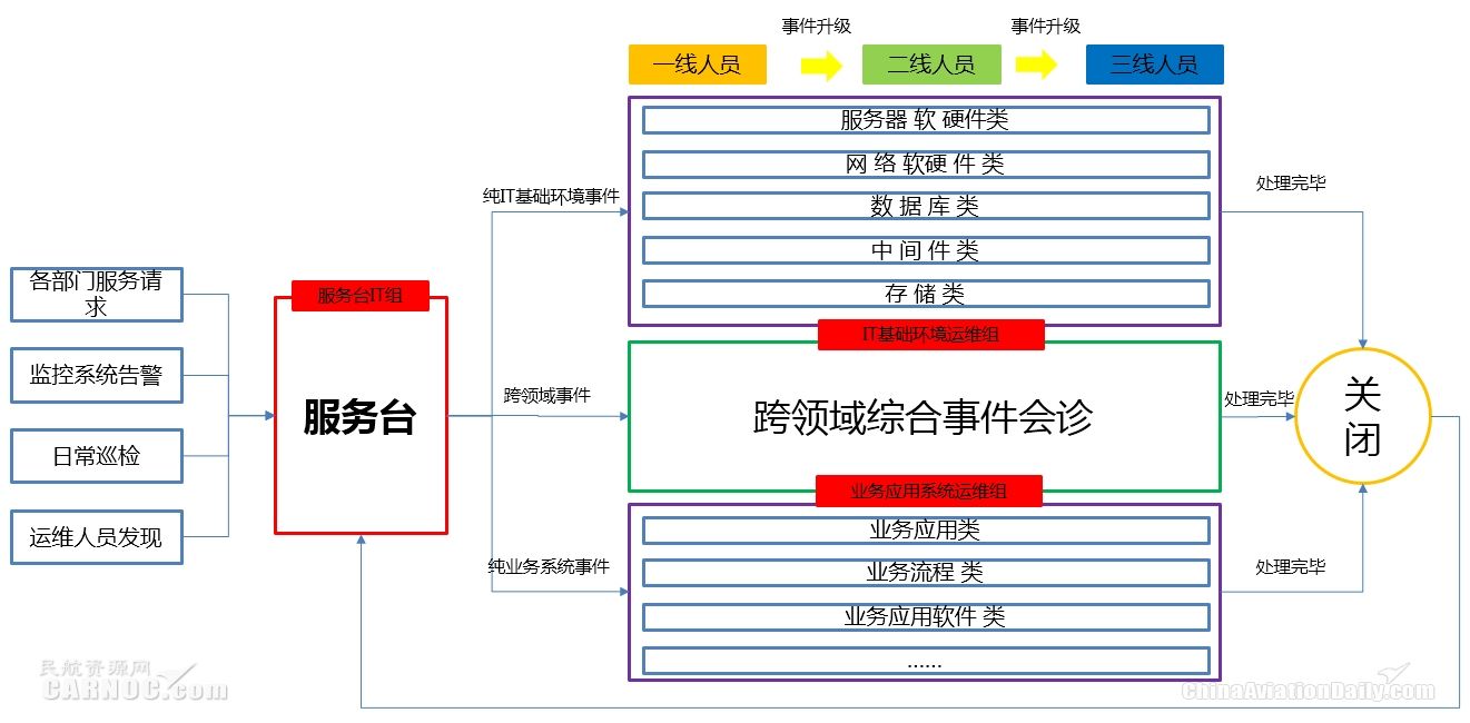 新形势下中国民航网络信息安全体系建设研究