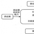 对福建售电市场吸引力的分析：售电公司做大要走综合能源服务商这条路