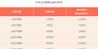 廣東2018年電力交易手續(xù)費(fèi)收益將達(dá)6650萬(wàn)元