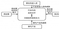 對福建售電市場吸引力的分析:<font color=