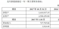 估值288亿 北汽新能源将完成“借壳上市”