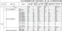 工信部公示2016年新能源汽车第二批补助清算结果