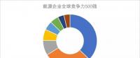 一大波能源研究成果来袭!新能源企业成长可观