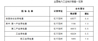 2017年全国电力工业统计数据