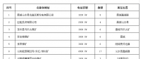 全国瓦斯发电项目一览表