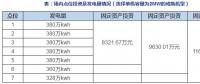 用边际成本解读分散式风电场最佳规模