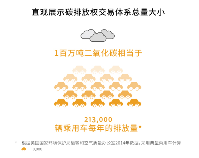 全球碳市场进展报告2017：紧跟全球碳市场发展趋势