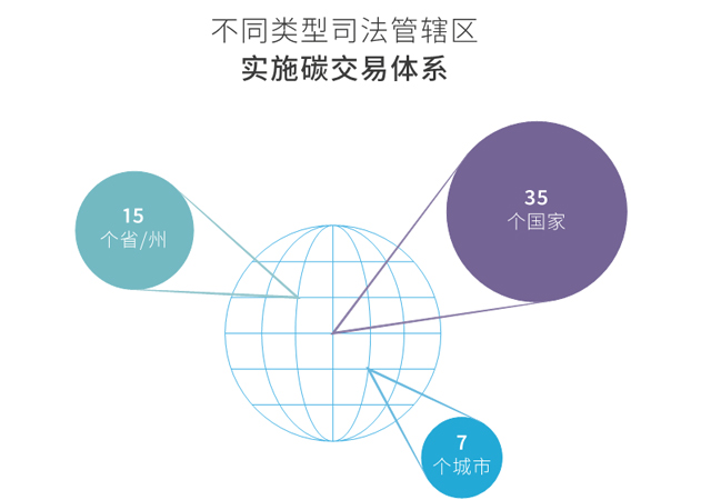 全球碳市场进展报告2017：紧跟全球碳市场发展趋势