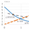 电力市场设计的讨论