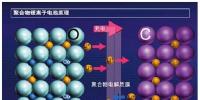 2018年中国锂离子电池行业市场前景研究报告