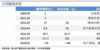 北汽新能源借壳上市 剖析动力电池供应商格局