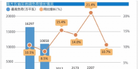 预计南方五省区2018年用电保持中速增长:南方电网将多措并举 全力保障电力供应平稳有序