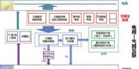 可再生能源与氢能融合的潜力如何?