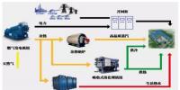 全面解析微电网结构与发展趋势(附五大案例与经济效益分析)