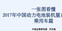 详解2017年新能源乘用车动力电池装机量
