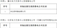 冀北新增19家售电公司及业务范围变更的8家售电公司