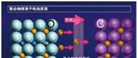 2018年中国锂离子电池行业市场前景研究报告