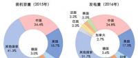 电力转型是推动能源转型的关键