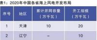 当前我国海上风电规划调整情况、建设成本和挑战