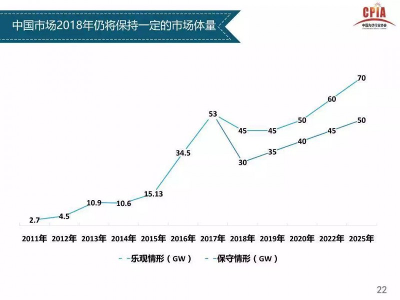 2018年组件有望2元/瓦 将推光伏平价上网试点