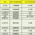 推出40余款新车 2018年主力新能源乘用车企规划销量超70万台